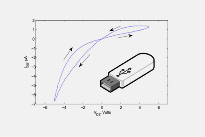Demonstrate-memristor-like-operation-of-thin-film-Flash-memory-cells