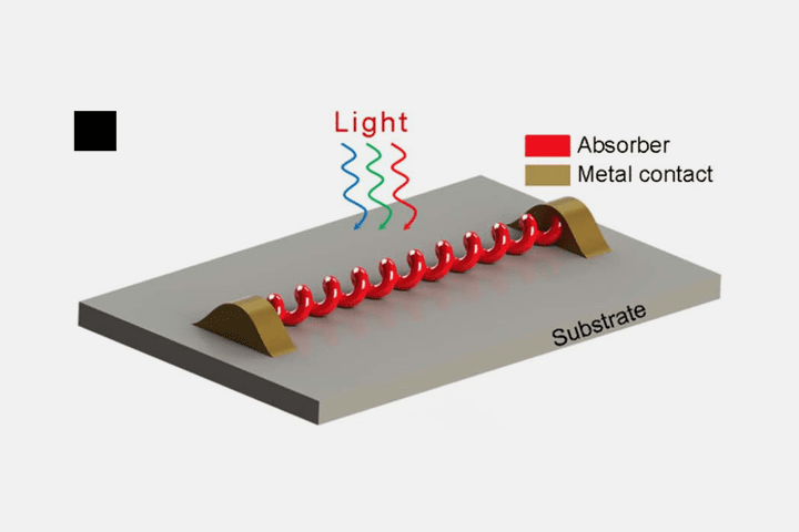 Nanosprings-for-increased-light-absorption