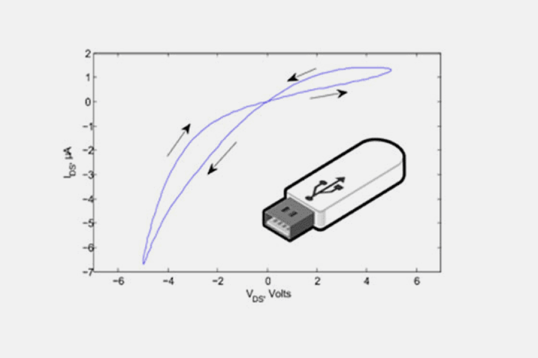 Demonstrate-memristor-like-operation-of-thin-film-Flash-memory-cells